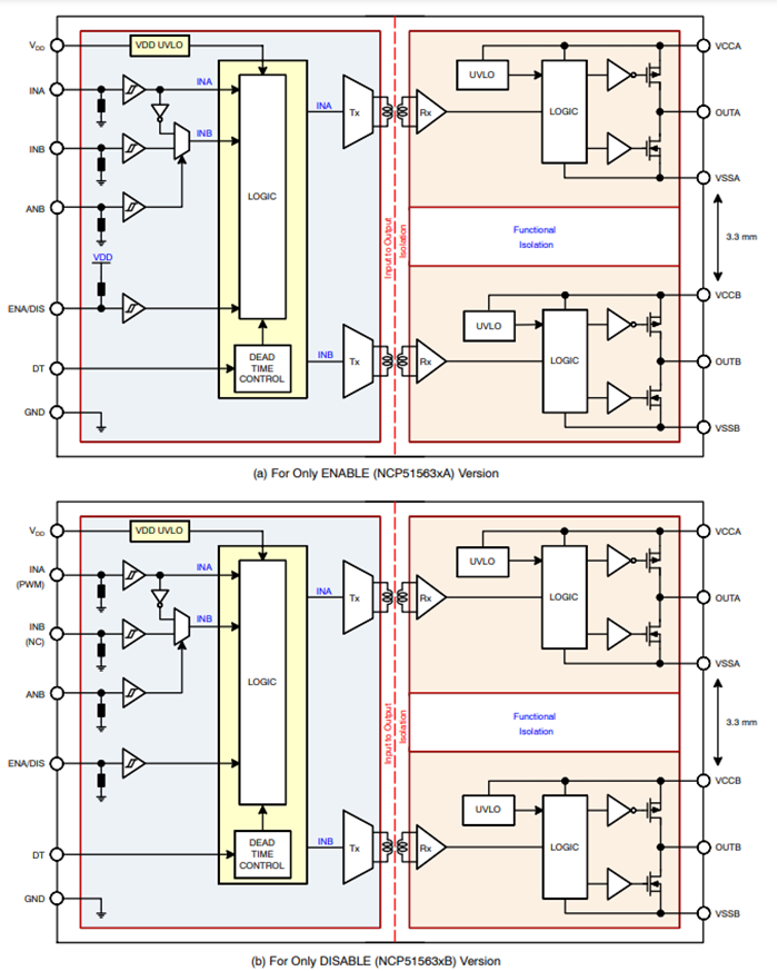 框图 - onsemi NCP51563栅极驱动器